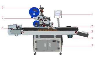 江蘇與上海口碑卓著的彩盒貼標機 機械科技推動包裝行業革新